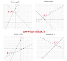 Maybe you would like to learn more about one of these? Kunci Jawaban Matematika Kelas 8 Halaman 213 214 Ayo Kita Berlatih 5 2 Kosingkat