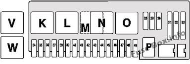 This page describes fuse boxes, fuses and relays as of w facelift vehicles 1 fuse ratings and colour codes; Fuse Box Diagram Mercedes Benz Cl Class S Class 1999 2006