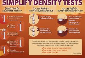 Murphy Compensation Float