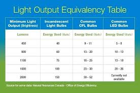 light output lumens chart meant2be co