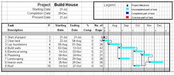 example 2 dependencies and critical path page 4