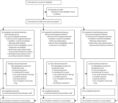 You can also request one of these extra features: Pembrolizumab Alone Or Combined With Chemotherapy Versus Chemotherapy As First Line Therapy For Advanced Urothelial Carcinoma Keynote 361 A Randomised Open Label Phase 3 Trial The Lancet Oncology