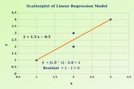 Data Science And Machine Learning Root Mean Square Error Rmse Root Mean Square Data Science Mathematical Equations