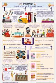 Infographic Social Media Fueled Restaurants How Instagram Has Impacted The Restaurant Indus Instagram Business Instagram Marketing Strategy Instagram Traffic