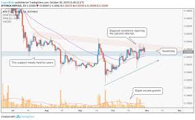 Xrp Squeezed At Critical Resistance Amid Sleepy Market