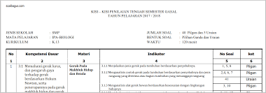 Kisi kisi soal pas ipa kelas 7 k13 semester 1 tp. Kisi Kisi Uts Ipa Kelas 8 Semester 1 Ganjil Kurikulum 2013 Soalbagus Com