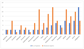 Image result for Eriosema rhynchosioides