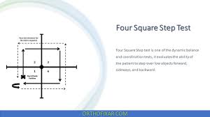 Image result for Four-Stage Balance Test