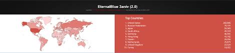 Doublepulsar is a backdoor implant tool developed by the u.s. 3 Jahre Wannacryptor Die Bedrohung Bleibt Welivesecurity