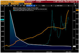 Deshalb können wir tatsächlich annehmen, das bitcoin bis 2020 das heutige paypal volumen erreichen wird. Bloomberg Analyst Bitcoin Kurs Auf Dem Weg Zu 100 000 Usd In 2025