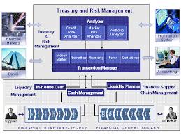 Sap Tr Top Gif 480 360 Security Finance Market Risk Sap