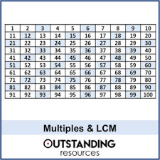 Multiples And Lowest Common Multiple Lcm Lots Of Resources In 2020 Common Multiples Math For Kids Math Resources