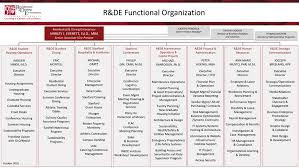 organizational structure stanford r de