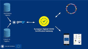 Το ευρωπαϊκό ψηφιακό πιστοποιητικό covid μπορεί να εκδοθεί Fn8yhe68a Yicm