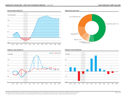 cashflow forecast charts gallery example bjt financial