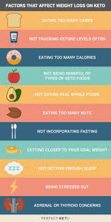 How quickly do you lose weight on a ketogenic diet? Keto Diet Weight Loss Plateau How To Break It Keeping Slimming