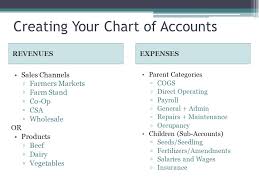Quickbooks For Farmers Part 3 Presented By Julia Shanks