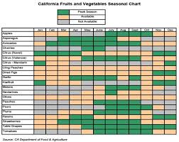 California Seasonal Fruits And Vegetables Chart Vegetable
