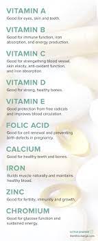 Aug 20, 2018 · vitamin a is an essential nutrient that supports skin, eye, and reproductive health, and immune function. Pin On Vitamins Supplements