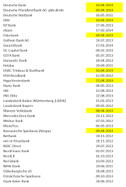 Finanstilsynet er den finansielle tilsynsrolle og autoritet i den danske regering, og har ansvaret for den fælles regulering af de finansielle markeder i danmark. Welche Banken Sind Von Heartbleed Potenziell Betroffen