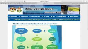 Permohonan plks pembantu rumah asing (myonline permohonan pembantu rumah asing (maid online). Ringkasan Proses Tukang Rumah Sohor D Kelantan Facebook