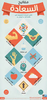 مفاتيح السعادة jpg 800 1683 positive notes infographic study quotes