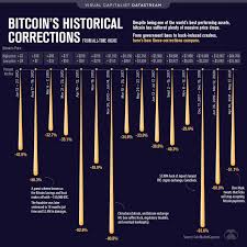 Bitcoin is a digital currency, which allows transactions to be made without the interference of a central authority. Biymripknefvhm