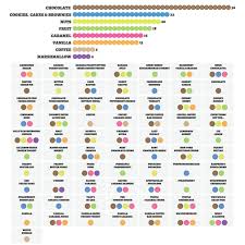 this fun chart breaks down all the ben jerrys flavors