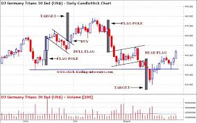 Bullish Flag Chart Pattern And Bearish Flag Chart Pattern In Stock Charts For Technical Analysis In Stock Tradin Trading Charts Candlestick Chart Forex Trading