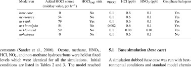 A big box of more than 4800+ ready to use resources for busy teachers (key stage 1 to a level). Boundary Conditions Which Were Varied For The Different Mecca Box Model Download Table