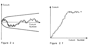 A Cusum Test For Autregressive Models The Do Loop