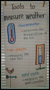 Resultado de imagen de instrument to measure the weather lapbook