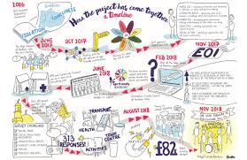 Get tips on planning ahead to stay in your home and ways to find the services you need. Age Friendly Partnership Remains Determined To Make Banbury A Great Place To Grow Old Oxfordshire Community Foundation