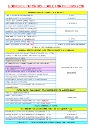 Qualify Ias Preliminary Exam 2020 Get Ticket For Ias Mains 2020