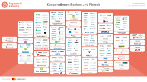 Bankfilialen in berlin sortiert nach städten. Kooperationen Zwischen Banken Und Fintech Startups In Deutschland