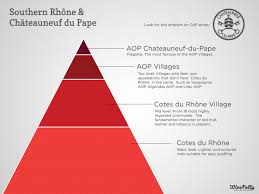 Seek Out Chateauneuf Du Pape Wine Wine Recipes Wine Folly