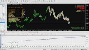 Best Ea Forex Robot 2020 Automated Forex Trading Winner Fx Af Scalpe Automated Forex Trading Forex Trading Scalper