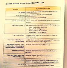 Pin By Andreia Curto On The Life Of A Nursing Student Nclex Nursing School Tips Nursing School Survival
