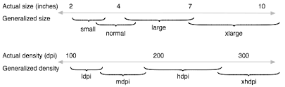Maybe you would like to learn more about one of these? 165 Ppi Resolution Device Comes Under Mdpi Or Hdpi Stack Overflow