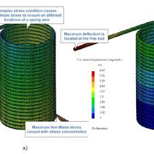 Mirsad Colic's research works
