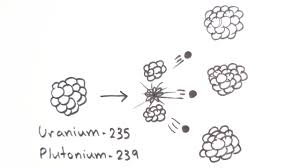 Nuclear Fission And Fusion Gcse Physics Doodle Science Gcse Physics Gcse Science Gcse