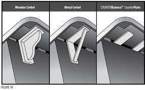 Hidden island support bracket our hidden island support brackets allow you to support an overhanging countertop without a pony wall. Island Overhang Support Solidsurface Com