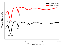 Aluminium precision products sdn bhd. Materials Free Full Text Effect Of Aluminium Powder On Kaolin Based Geopolymer Characteristic And Removal Of Cu2 Html