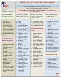 Naplex Fpgee 30 Minute Review Posters 22 Posters