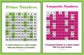 Prime Composite Numbers Chart Prime Numbers Between 1 And