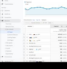 Your first port of call will be to set up a google analytics account. How To Audit Your Google Analytics Account