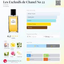 Les Exclusifs de Chanel No 22 Chanel perfume - a fragrance for women 2007