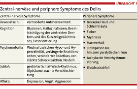 Delir Symptome Ursachen Therapie Doctors Today