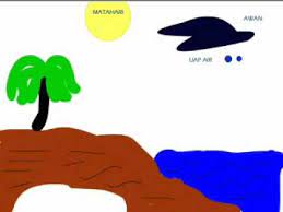 Guru & pendidikan untuk masa depan yang lebih baik. Proses Kitaran Air Hujan Lessons Blendspace