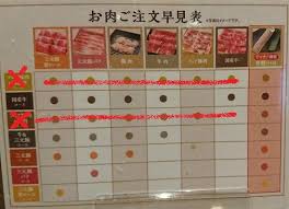 しゃぶ葉の値段とメニューの一覧です ランチ ディナーの違いもわかります 俺のようになれ
